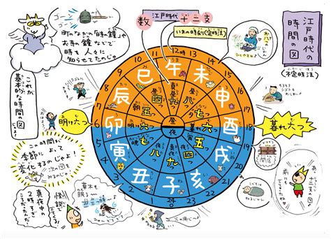 時 柱|四柱推命ｰ4本の柱が意味するところとは？年柱、月。